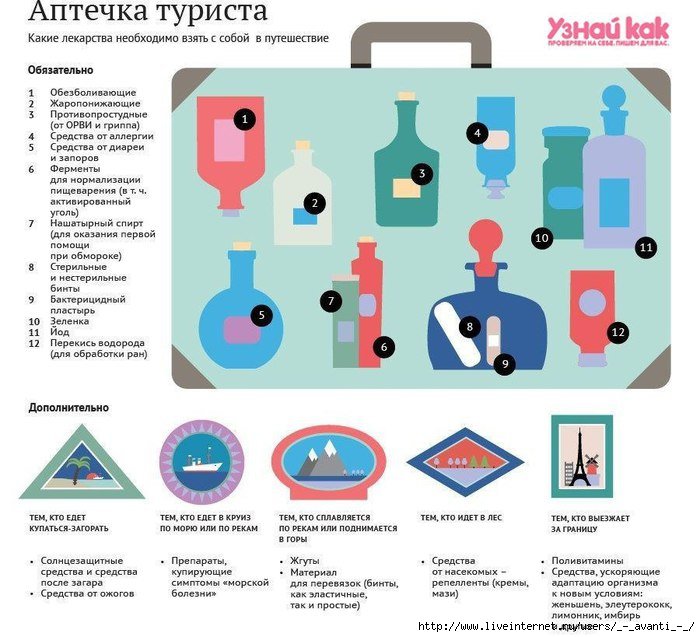 аптечка туриста фото
