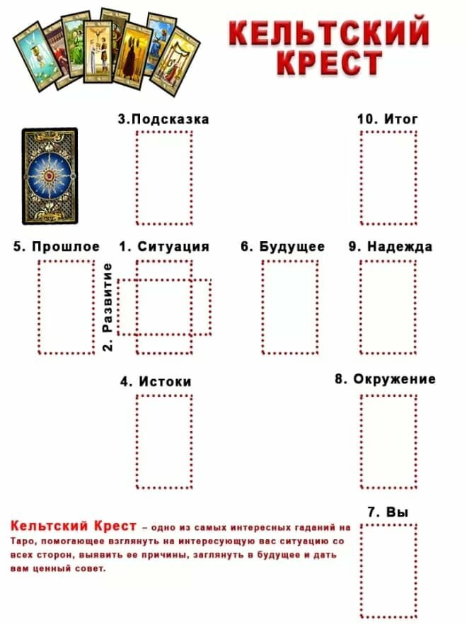 гадания на картах расклад фото