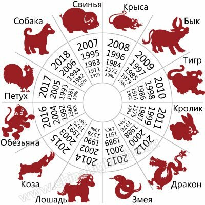 года по гороскопу фото