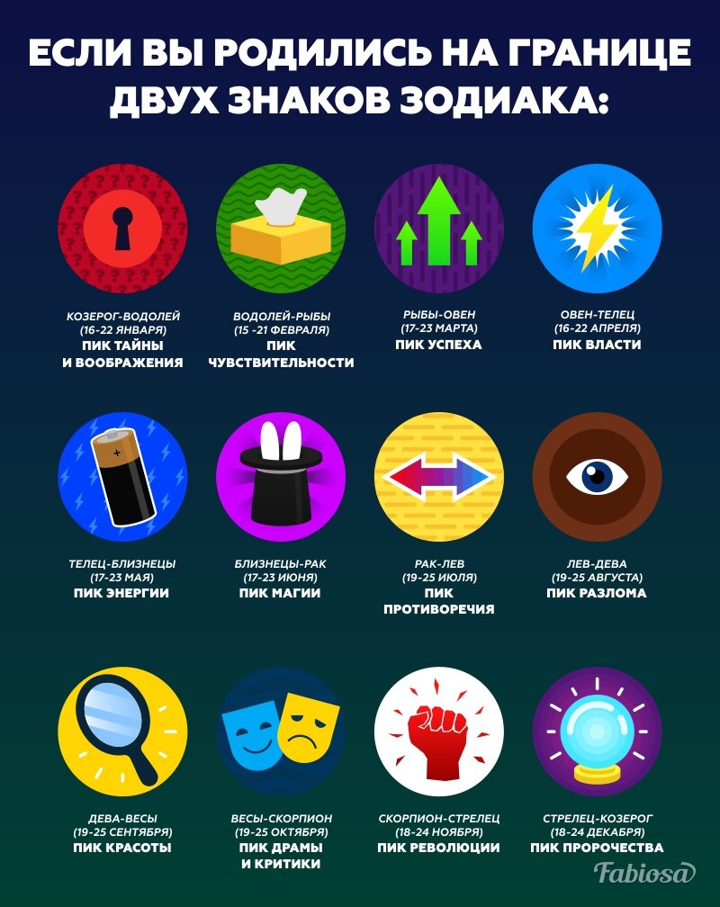пограничные знаки зодиака фото