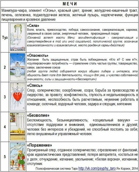психофизическая система таро (в картинках) фото