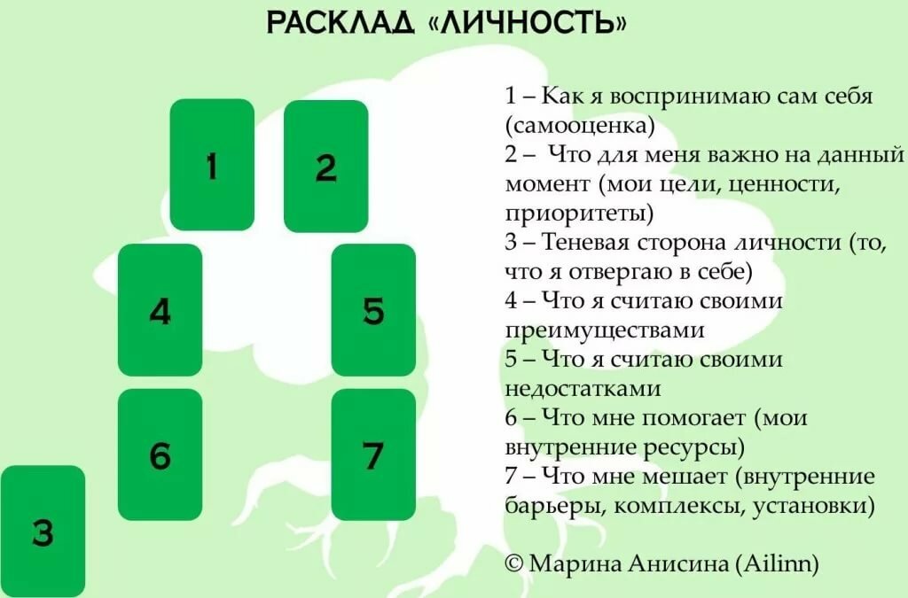 расклад личность фото