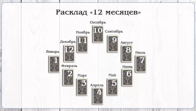 расклад на месяц фото