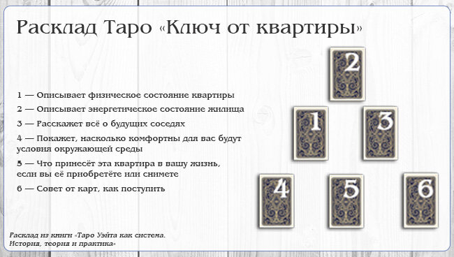расклад на недвижимость таро фото