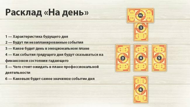 расклад таро на день фото