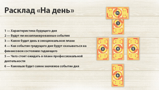 расклад таро на день фото