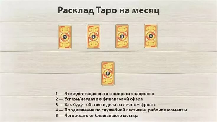 расклад таро на месяц фото