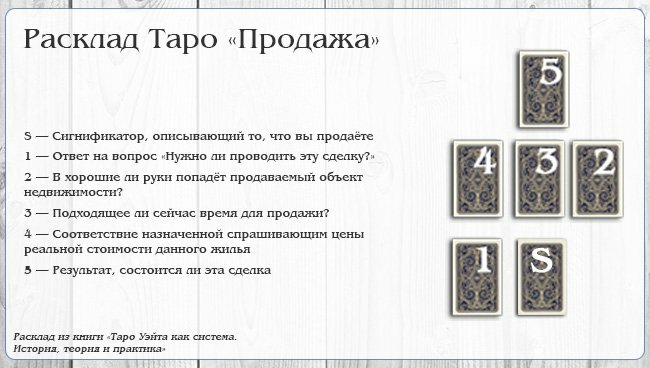 расклад таро на продажу недвижимости фото