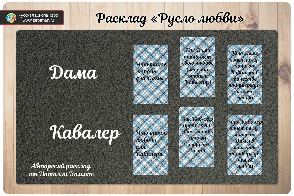 расклад таро на судьбу схема фото
