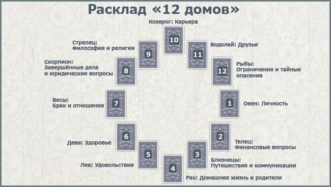 расклад таро на судебное дело фото