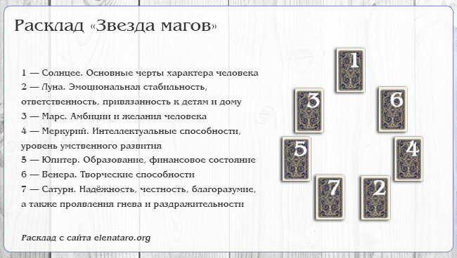 расклад таро на судебное дело фото