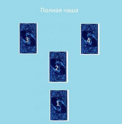 расклад таро полная чаша фото