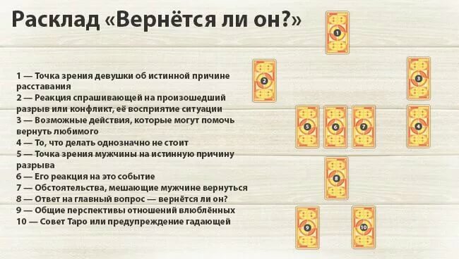 расклад таро вернется ли он фото