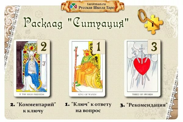расклады карт таро фото