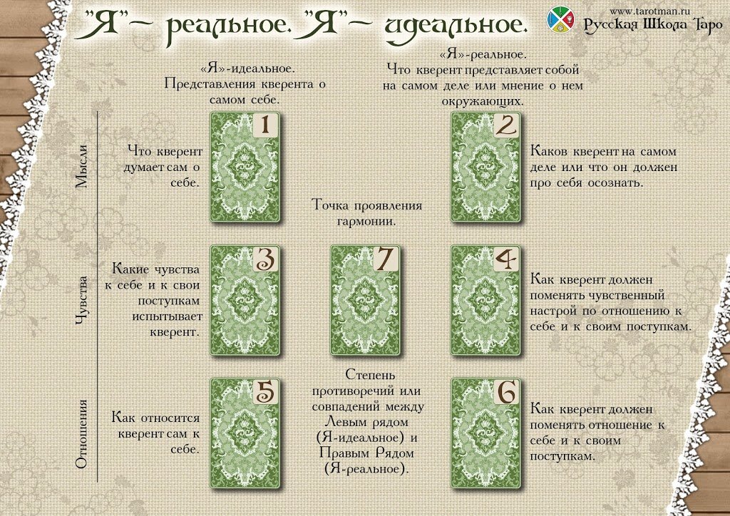 расклады на картах таро фото