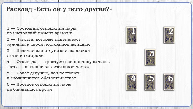 расклады таро схемы фото