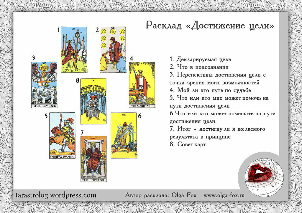 расклады таро схемы фото