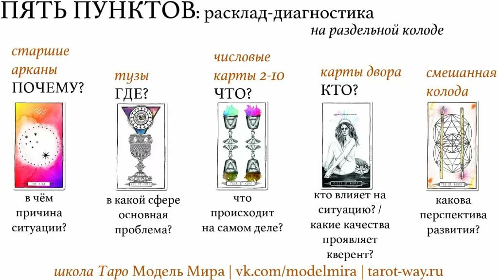 расклады таро схемы фото