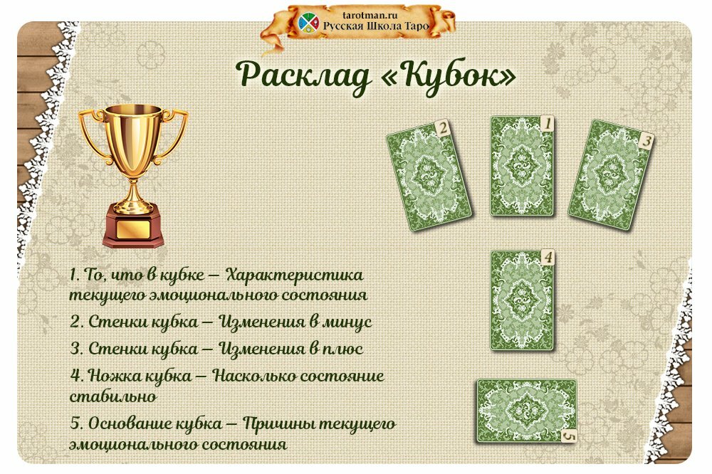 расклады таро схемы фото