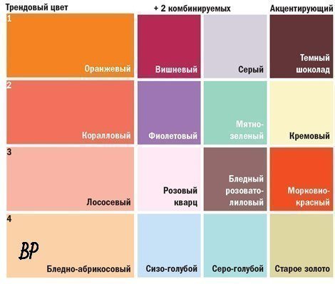 таблица сочетания цветов в интерьере фото