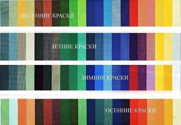 цветовые сочетания в одежде таблица фото