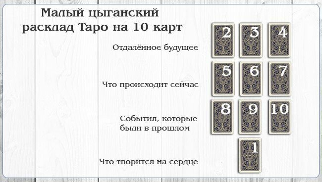 цыганский расклад таро фото