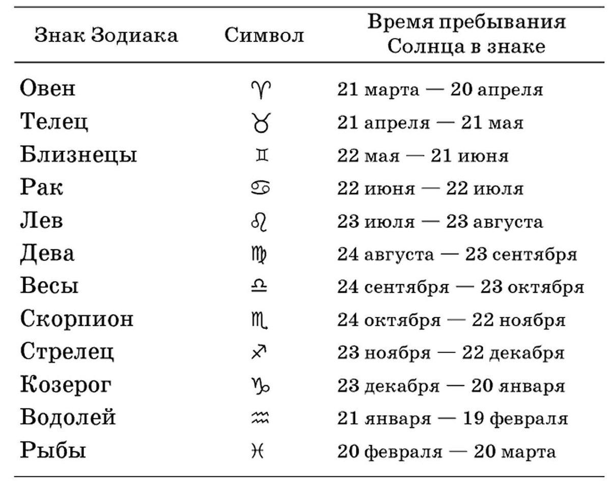 знаки зодиака фото